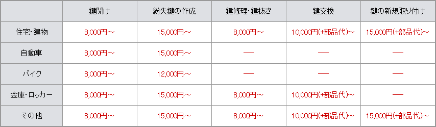 �_�ސ��̃T�[�r�X�����\